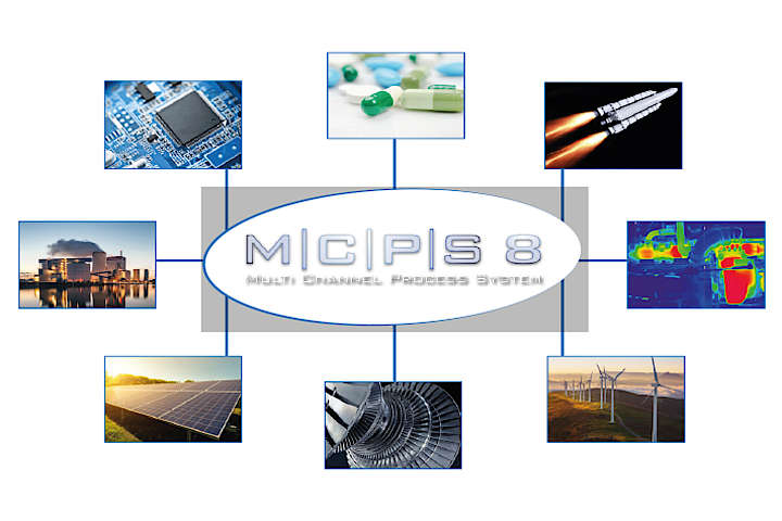 M|C|P|S 8, Multi Channel Process System, Leistungsfähige Windows-Software Messdatenerfassung, Auswertung und Berichterstattung Modular, flexibel, innovativ Prüfanlagen und Qualitätssicherung, Automatisierung von Prüfständen, Energieeffizienz und Ressourcenüberwachung, Energiedatenerfassung ISO 50001, BAFA förderfähig, Optimierte Geräteunterstützung