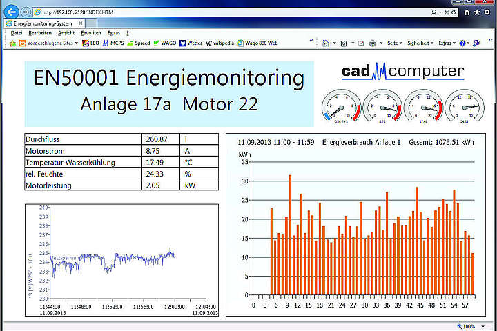 M|C|P|S 7, Multi Channel Process System Softwarelösung für Energiemonitoring und ISO 50001 Erfassung und Aufzeichnung aller Energie- und Verbrauchsdaten Einfache Verwaltung vieler Messstellen Automatische Berichte, Alarmüberwachung, Instandhaltung und Prozessdaten Energiemonitoring Ressourceneffizienz Kostenreduzierung Anlagenoptimierung Umweltschutz